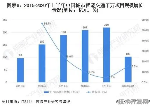 2025年澳门智慧交通产值突破8321.47亿，揭秘这座城如何用科技重构交通神经网络
