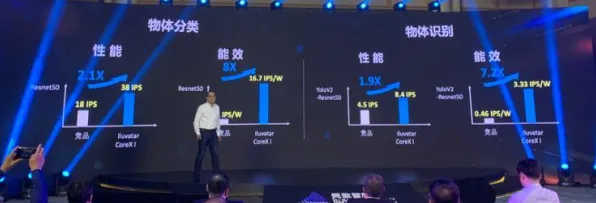 天数智芯发布全球首款边缘计算产品，性能领先国际同类434.5%开启边缘计算新纪元