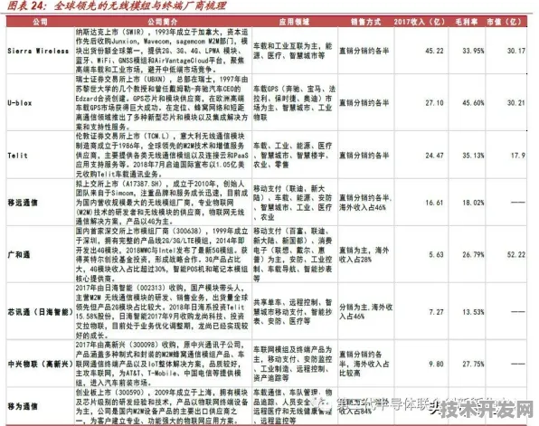 天数智芯发布全球首款边缘计算产品，性能领先国际同类434.5%开启边缘计算新纪元