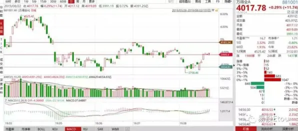 申城技术前沿：药明康德在张江科学城发布AI安全新范式，防御效率提高模速空间创新生态%