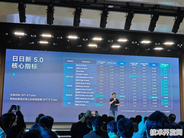 商汤GPT 5大模型震撼发布，性能飙升68.8%背后的技术突破与未来展望