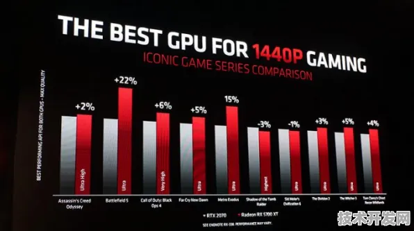 AMD月球技术革命，63.1%载荷飞跃如何改写深空探索规则？