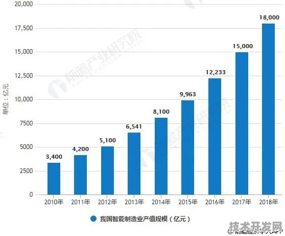 倒计时三年，北京智能制造新政如何撬动万亿级产业变革？