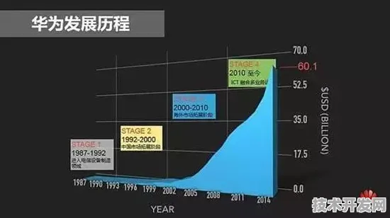 华为时空技术革命，效率跃升130.7%背后的底层逻辑与2025-2030产业预言