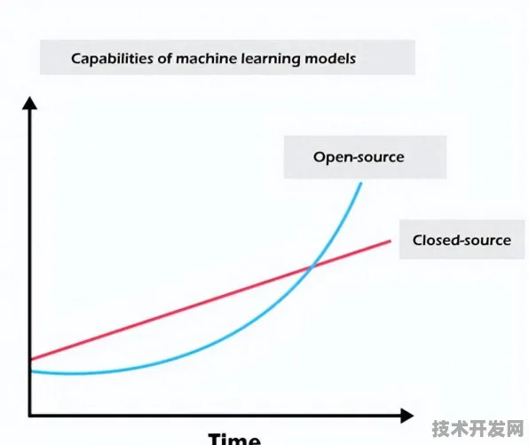 OpenAI突破性发现，Gemini 2.5训练效率飙升162%重塑AI训练范式