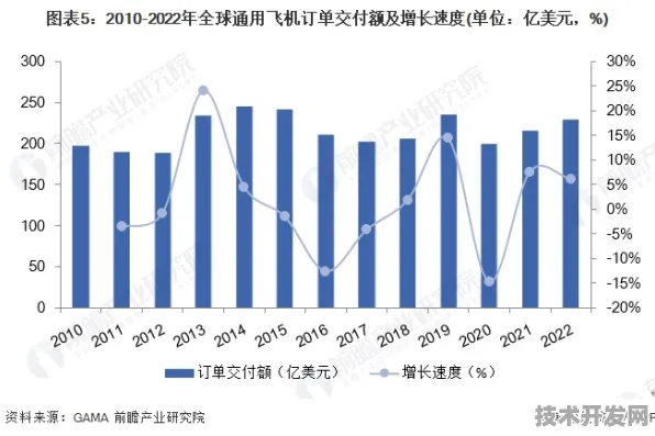 2025年昆明低空经济投资突破230亿，13.2%增速背后的技术革命与城市空域管理新范式