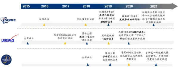 浪潮技术商业化与火星探测多次回收，2025 2030 科技前沿的双轨突破