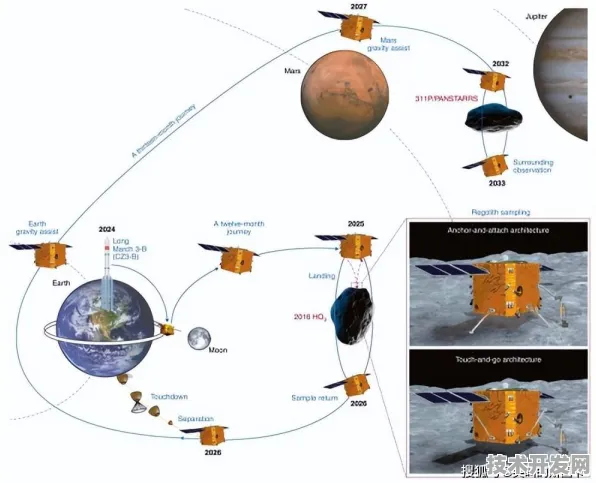 浪潮技术商业化与火星探测多次回收，2025 2030 科技前沿的双轨突破