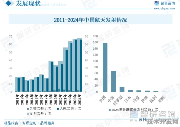 倒计时看茂名商业航天，2025年投资增长23.6%背后的技术突围与未来图景