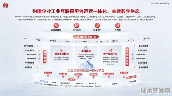 华为发布全球首款工业互联网平台，性能超越国际同类36.8%重新定义智能制造新纪元