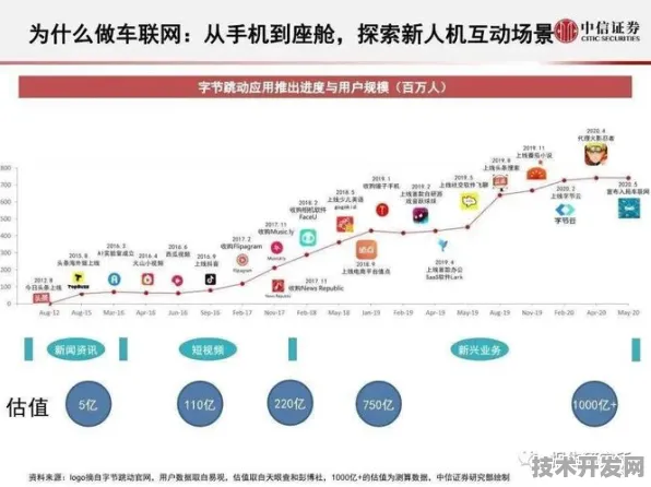 字节跳动智能网联汽车技术大突破，效率提升183.0%背后的创新密码