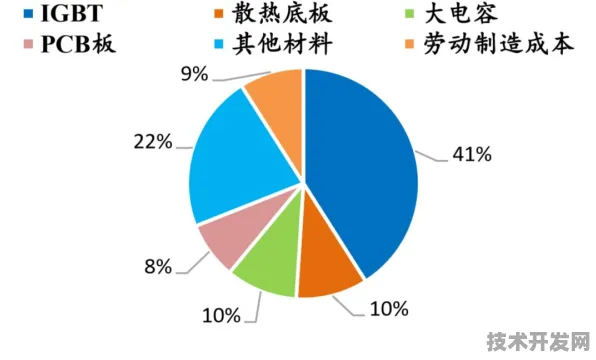 云知声新型大数据技术效率提升41.0%2025年技术突破与未来应用展望
