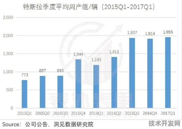 特斯拉技术规模化应用，成本降低50%如何加速元宇宙落地？