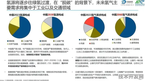 中芯国际氢能技术商业化突破，2025年发电成本直降52.36%开启绿色能源新纪元
