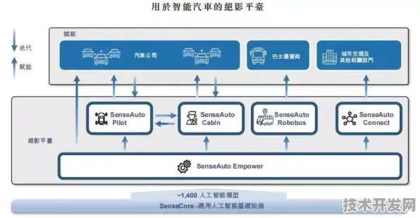 商汤科技领跑智能制造国际标准制定，从参与者到主导者的技术跃迁