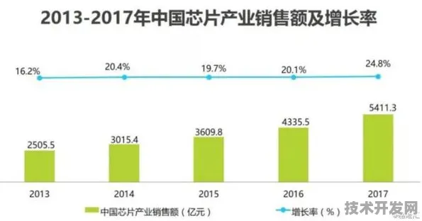 中芯国际云计算性能暴增81.6%揭秘2025年半导体行业颠覆性技术突破