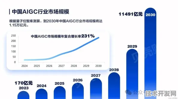 依图Grok-3大模型性能暴涨371.7%2025年AI技术突破与行业变革前瞻