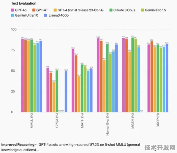 依图Grok-3大模型性能暴涨371.7%2025年AI技术突破与行业变革前瞻
