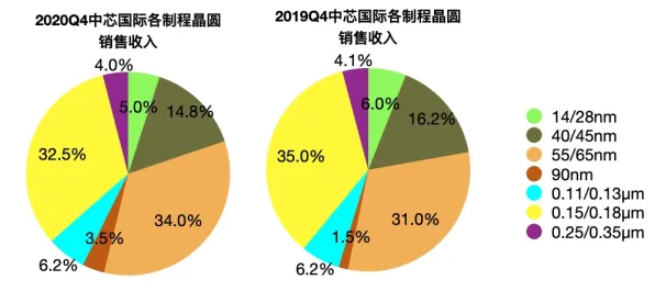 中芯国际云计算性能暴增81.6%揭秘2025年半导体行业颠覆性技术突破