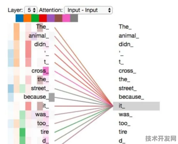 OpenAI技术革命，芯片设计成本骤降83.27%背后的规模化应用密码与2025-2030产业重构图景