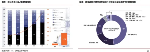 商汤科技重构卫星互联网经济模型，发射成本直降54.8%背后的技术革命与未来图景
