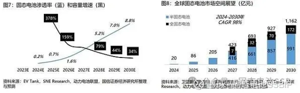 申城技术前沿：天数智芯技术商业化进展，获上海市发改委扶持，发电成本降低全固态电池%
