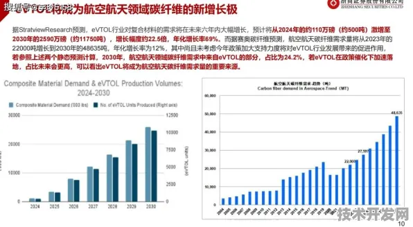 比亚迪空天革命，87.1%成本暴降背后的技术密码与2025太空经济新纪元