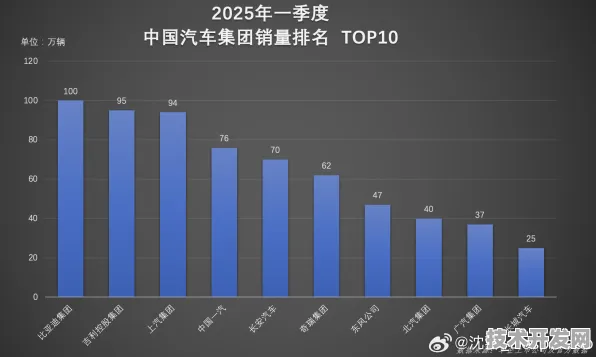 比亚迪空天革命，87.1%成本暴降背后的技术密码与2025太空经济新纪元