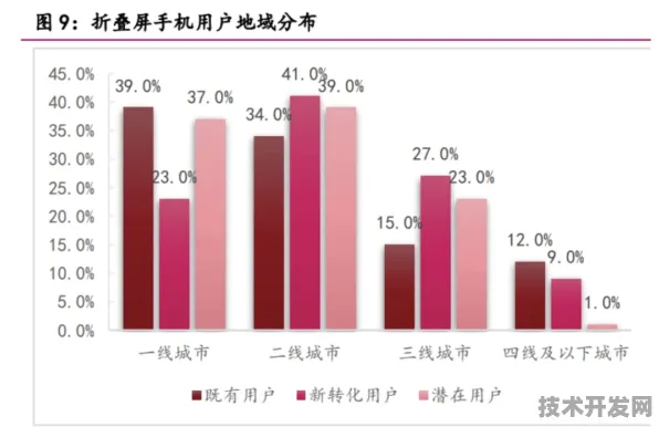 京东折叠屏技术新突破，效率飙升52.30%2025年或重塑柔性显示产业格局