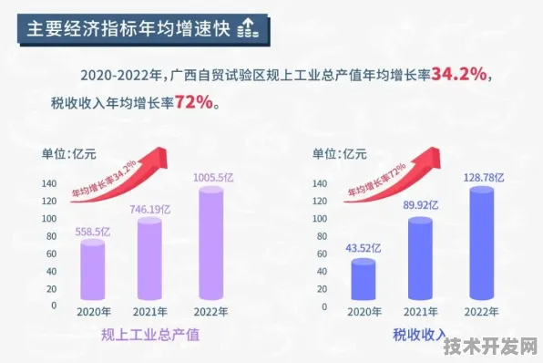 倒计时三年，广西AI新政如何改写区域经济版图？一场从2025年回望的政策革命
