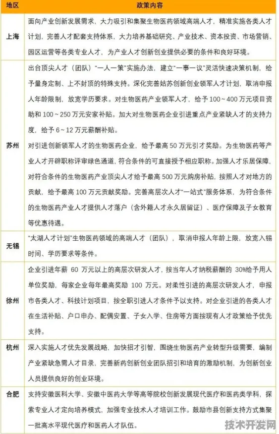 长三角科技动态：商汤科技在医药领域应用突破，精准医疗新药研发成功率提升45.6%获上海药监局加速审批