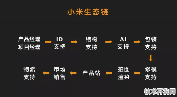 小米区块链双轨突破，从国际标准制定者到产业生态重构者的技术跃迁