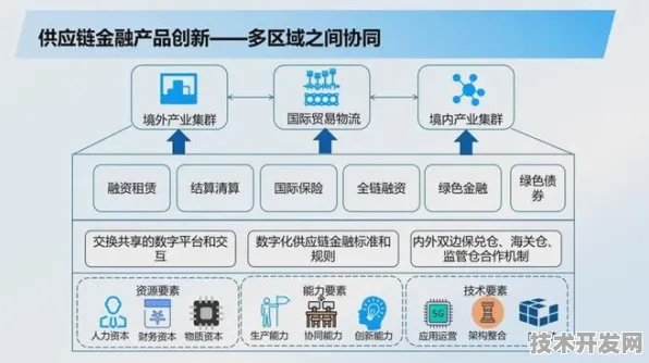 小米区块链双轨突破，从国际标准制定者到产业生态重构者的技术跃迁