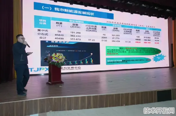 倒叙看天津绿色能源新规划，2025年投资增长19.5%背后的技术革新与未来展望