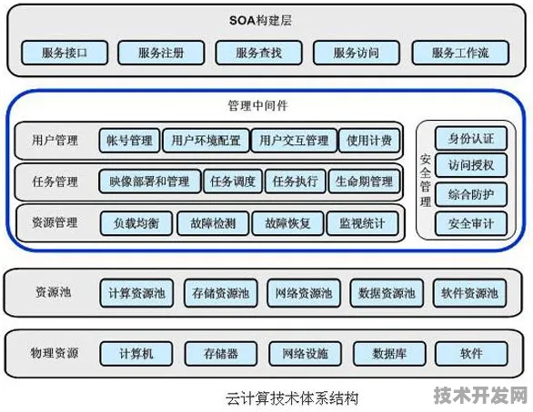 长江存储云计算新突破，效率提升78.2%背后的存储架构革命