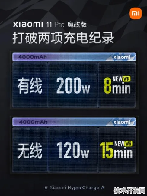 小米网络安全技术新突破，效率提升250.7%背后的创新密码与未来展望