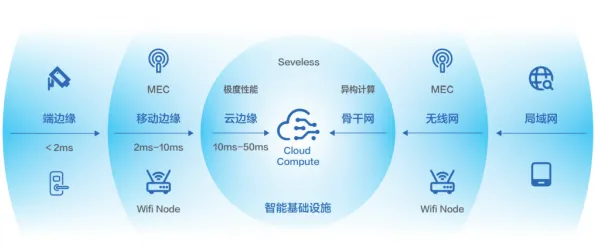百度领航国际标准新纪元，边缘计算如何重塑全球技术规则与产业未来？