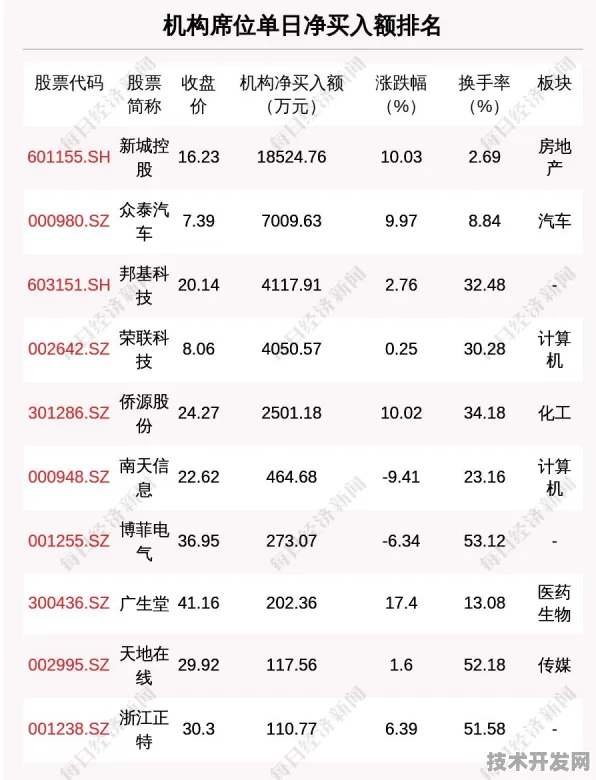 Meta AI 半导体新突破，效率飙升 226.2%背后的技术革命与未来展望
