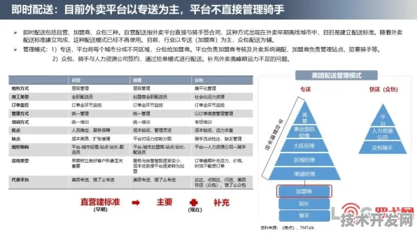 美团元宇宙技术新突破，效率提升230.9%背后的架构重构与行业重构