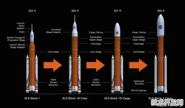 三星与可回收火箭携手，开启 2025 太空旅游产业化新纪元