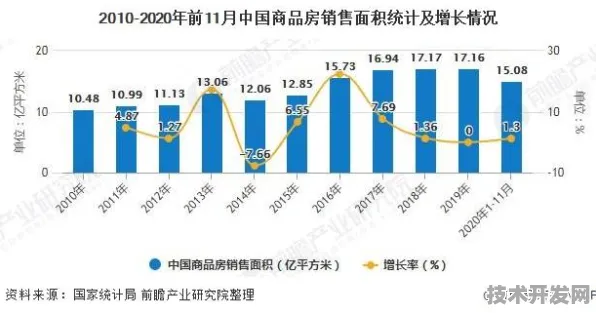 倒看黑龙江数字经济，从未来预测回溯当下增长，产值突破背后的数字密码
