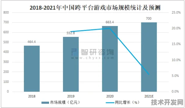 倒看黑龙江数字经济，从未来预测回溯当下增长，产值突破背后的数字密码
