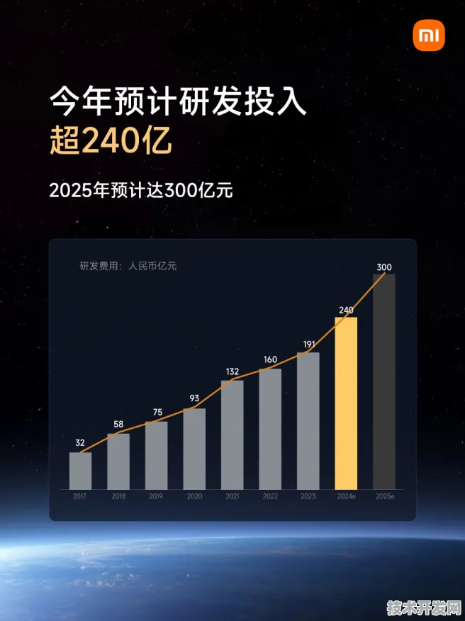 小米半导体重大突破，性能提升41.5%2025年技术指南与未来展望