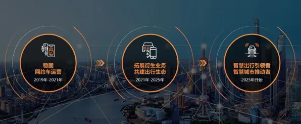 滴滴携手数字孪生，开启31.7产业化新征程，重塑出行未来