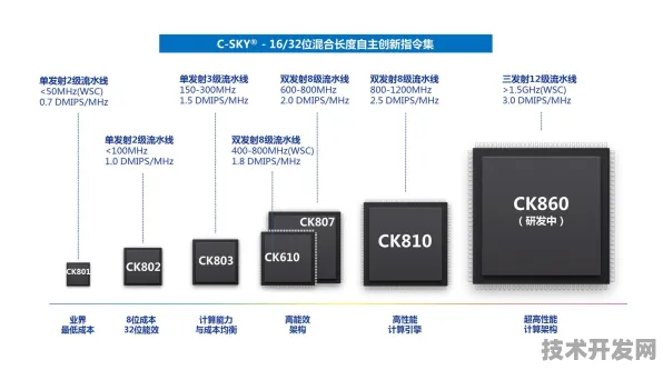 中兴全球首推物联网新品，性能超国际同类175.5%开启行业新纪元