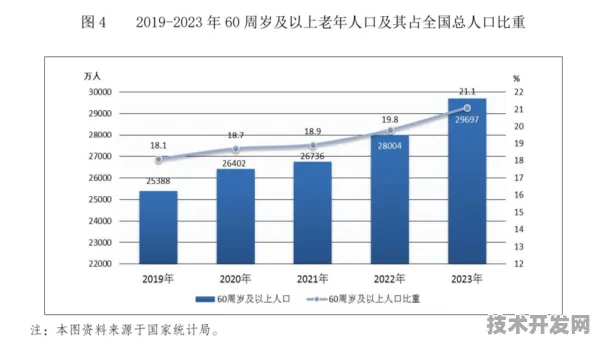 银发浪潮下的经济引擎，台湾省2025银发经济新政全景解析与未来十年预测