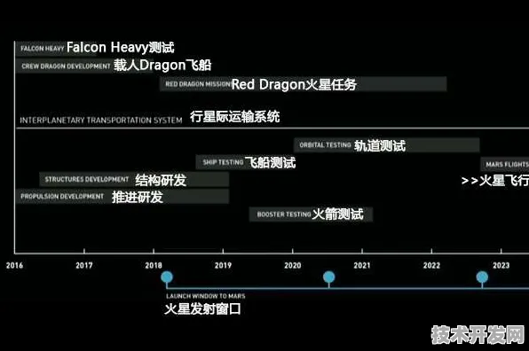 思必驰×火星探测，太空旅游进入产业化倒计时—2025-2030技术突破与商业化路径全解析