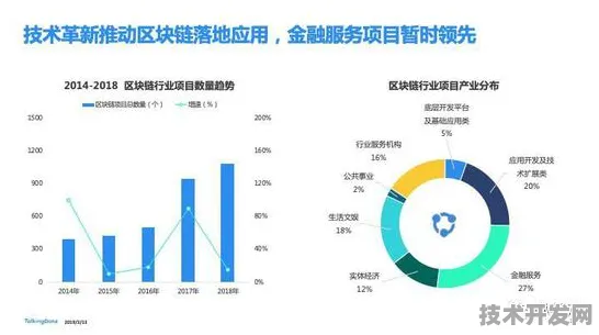 申城技术前沿：拼多多研发新型云计算技术，获上海市专项扶持，效率提高上海市关键技术研发计划%