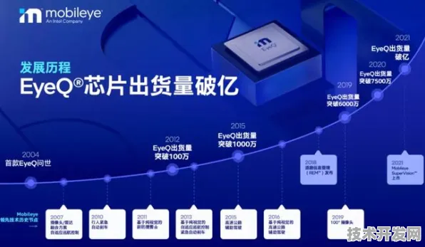 云从科技国际标准制定新突破，光子芯片主导下的技术革命与未来展望