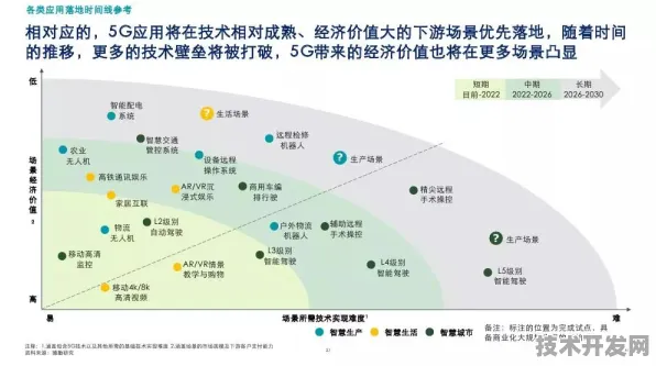 云南数字经济新引擎，15个重大项目落地，未来五年技术突破与产业变革展望